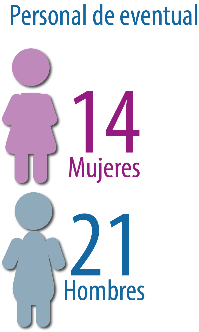 2-estadistica