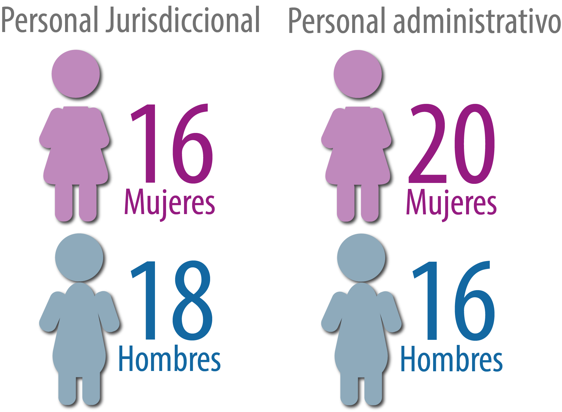 3-estadistica