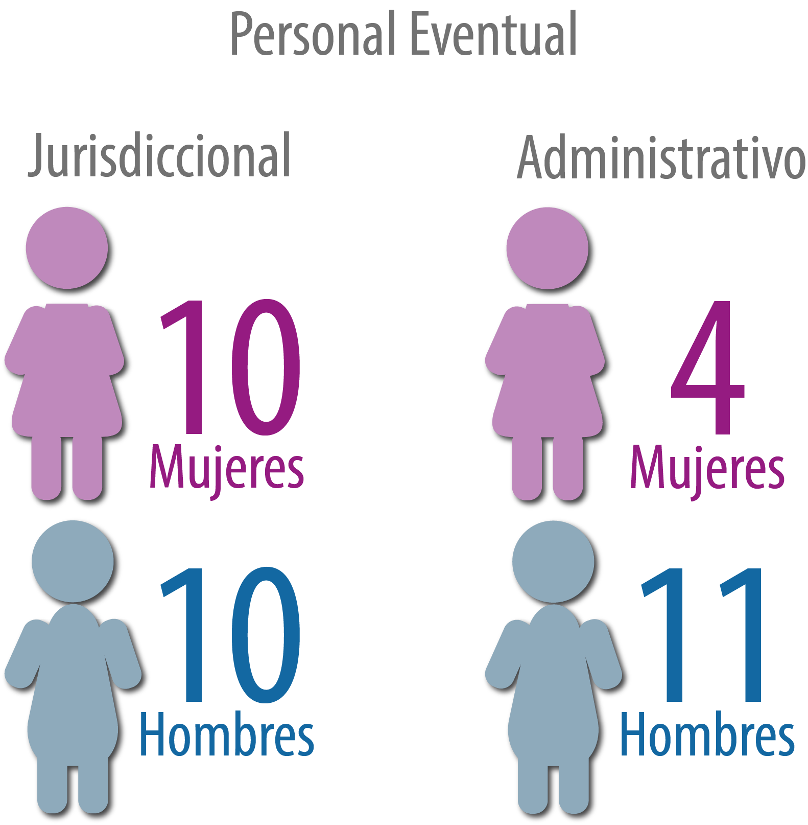 5-estadistica